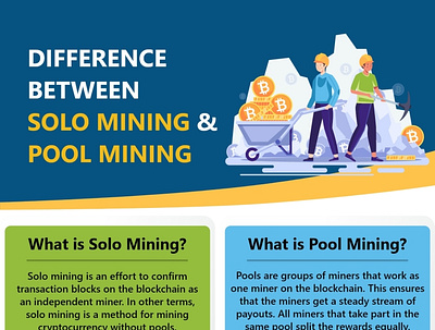 Difference Between Solo Mining and Pool Mining crypto mining crypto mining equipment mining equipment pool mining solo mining