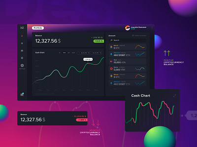 XZEN blockchain charts crypto crypto wallet dashboard interface ui uiux uiuxdesign webdesign wedesign xzen