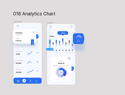 Analytics Chart dailyui design ui