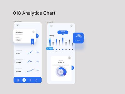 Analytics Chart