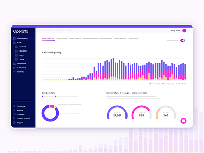 Call management interface app ui web