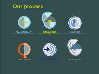 Process icons marketing process
