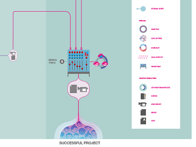 Lateral 02 consulting icons infographic map mixing table process road map successful visualization