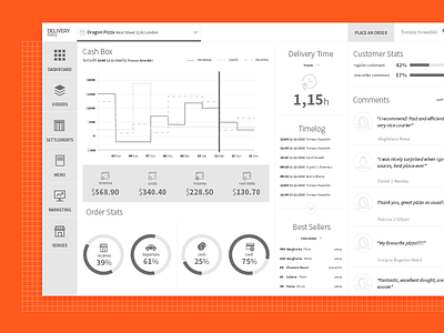 DeliVery Easy app app dashboard data prototype ui ux wireframe