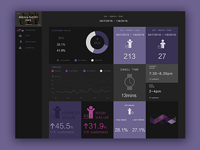 DATA INFORMATION CHART DESIGN PRACTICE2