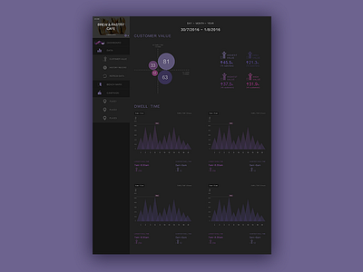 DATA INFORMATION CHART DESIGN PRACTICE3