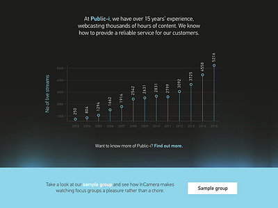 Statistic infographic