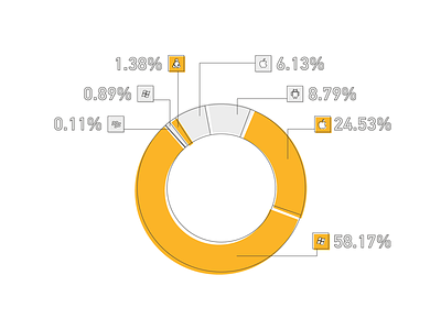 Connect info-graphic chart chart circle data infographic orange statistics stats windows