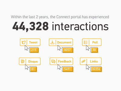 Connect interactions infographic button company design graph infographic stats timeline ui