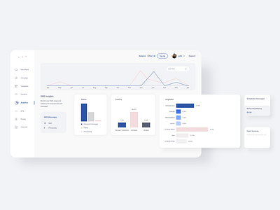 Dashboard Ui/Ux Design