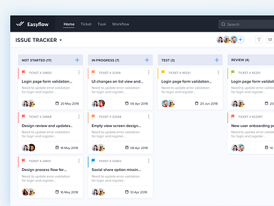 Task Management Tool dashboard issue tracker kanban board my works project management task management task priority tickets work flow