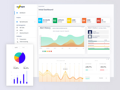 Napier formerly Fortytwo Data Charts / Dashboard Version 1