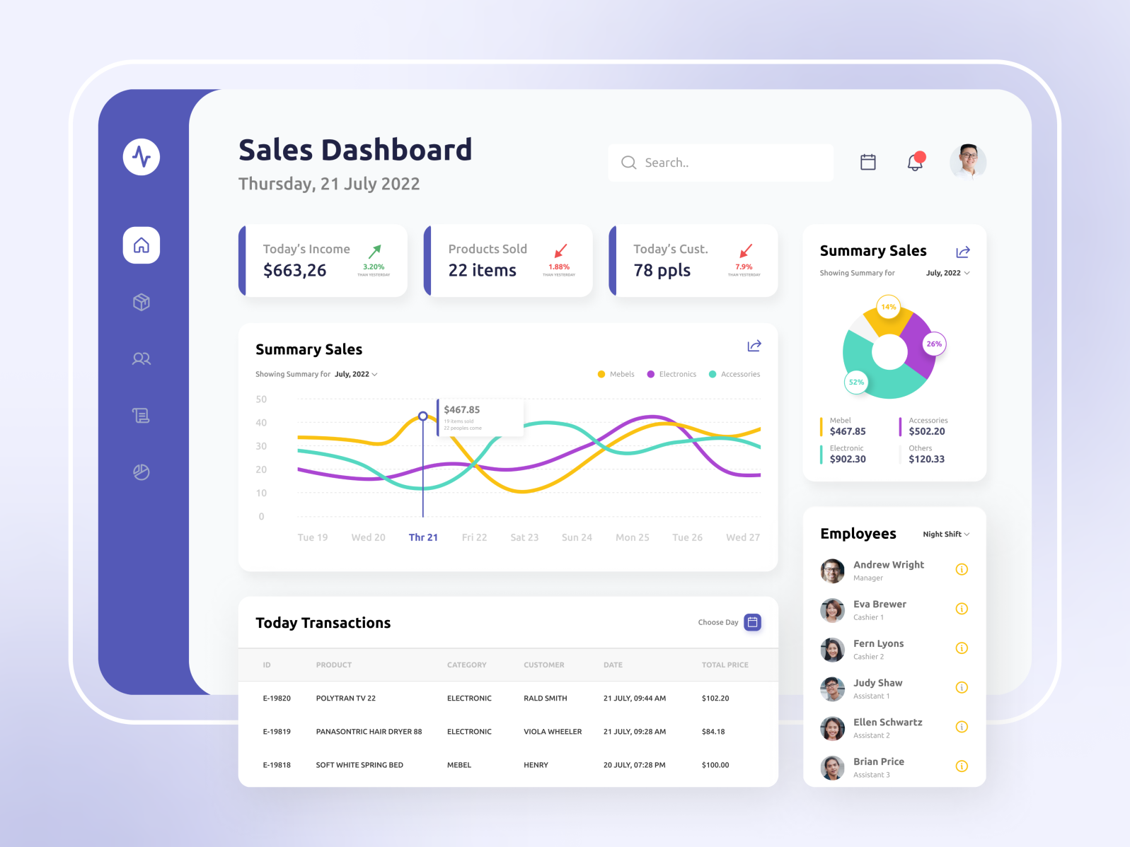 Sales Dashboard by Nizam Arjuna on Dribbble