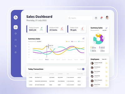 Sales Dashboard chart dashboard graphic design sale shop shop management ui