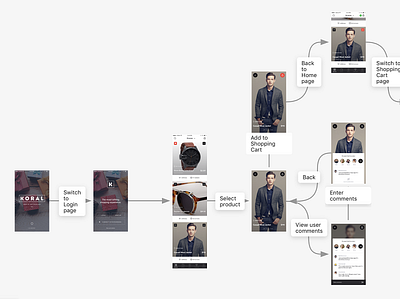 Koral (Mobile, E-commerce) app design designer interaction mobile mockplus prototype prototyping ui ux