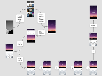 Mockplus iDoc - Sample Design (Mobile Retouching Tool) app appdesign design designer interaction minimal mobile mockplus prototype prototyping ui ux