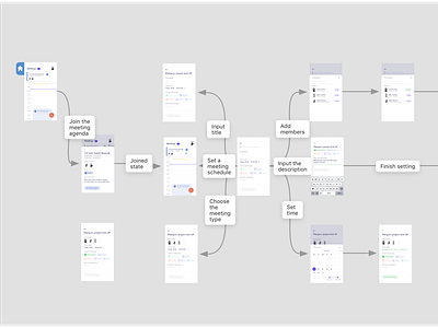 Mockplus iDoc Sample Design – NotePlan (Mobile, Task Management) app design designer interaction interaction design management mobile prototype prototyping sample ui ux