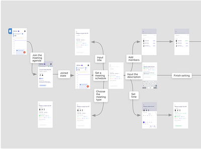 Mockplus iDoc Sample Design – NotePlan (Mobile, Task Management) app design designer interaction interaction design management mobile prototype prototyping sample ui ux