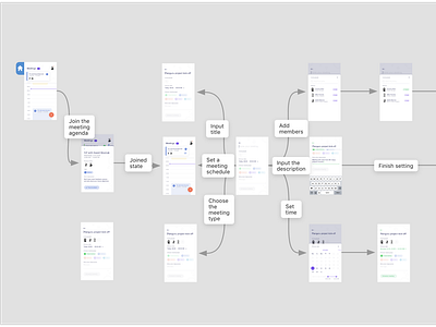 Mockplus iDoc Sample Design – NotePlan (Mobile, Task Management)