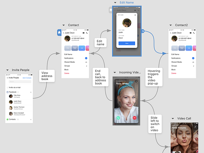 Mockplus iDoc Sample Design – Sparks Social (Mobile, Social) app designer interaction design mobile mockplus prototype socialmedia ui ux