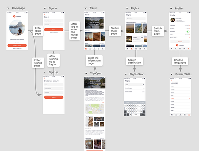 Mockplus iDoc Sample Design – Travelisto (Mobile, Travel) app design designer interaction mobile mockplus prototype prototyping sample design ui ux