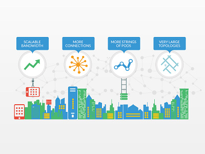 Start-up site element two chart diagram