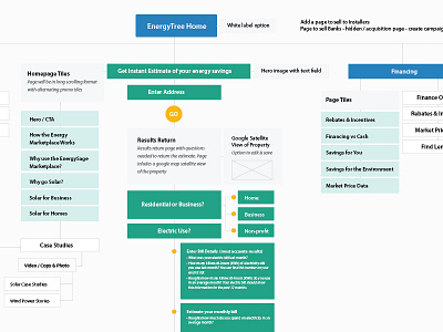 Sitemap sitemap ux