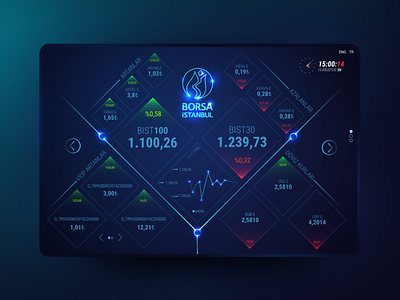 Borsa Istanbul Stock Exchange Dashboard dashboard futuristic ui uidesign