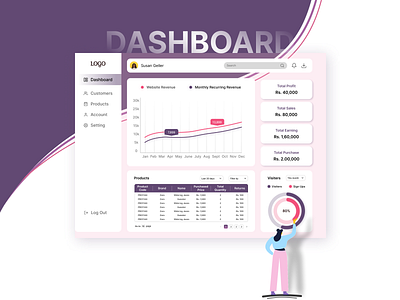 Dashboard Web Design dashboard design figma light ui