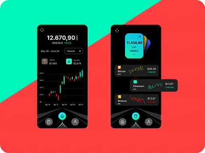 Trading app chart page ui design app appdesign branding design ui ux