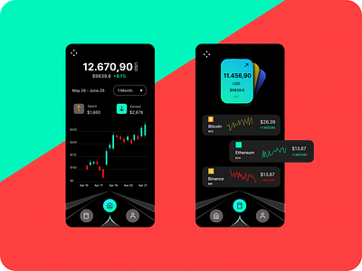 Trading app chart page ui design
