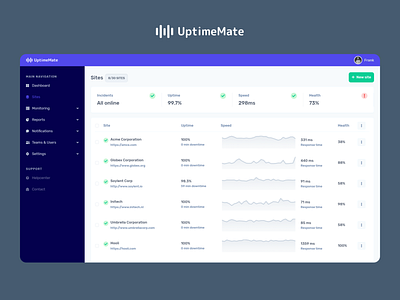 Checks your website for uptime, speed and health dashboard graphs saas saas landing page uptimemate