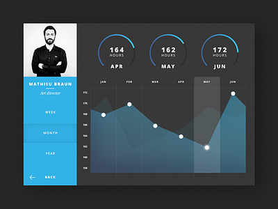 Daily UI #018 – Analytics Chart analytics chart daily gráfico horas hours ui work