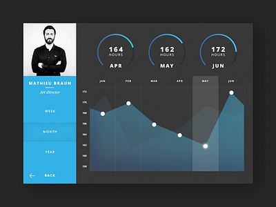 Daily UI #018 – Analytics Chart