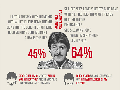 SGT PEPPER INFOGRAPHIC beatles infographic