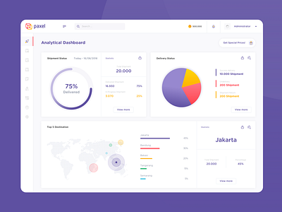 Paxel Corp Dashboard