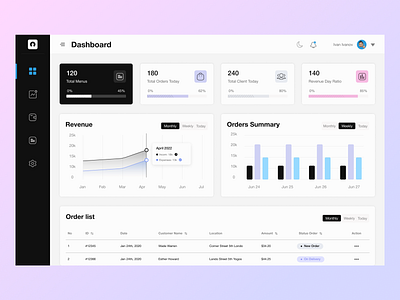 Admin Dashboard admin dashboard design profile ui user ux