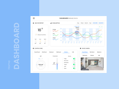 Dashboard for SMART Home app dashboard dashboard ui design smart smarthome smarthouse ui ux visual
