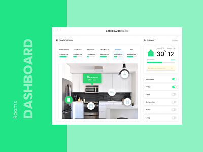 Dashboard for SMART Home: ROOMS