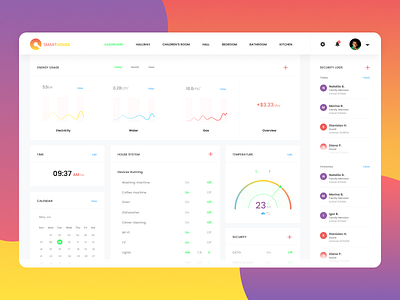 Daily 021 challenge dailyui dashboard diagram home monitoring pantone ui ux visual webdesign