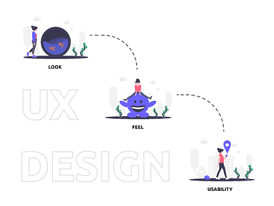 Illustration: UX Design alan cooper cooper creative design graphic illustration persona personas typography ui ux ux ui ux design vector visual web
