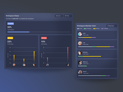 Workspace Dashboard dashboard product design project project management tasks ui visualization