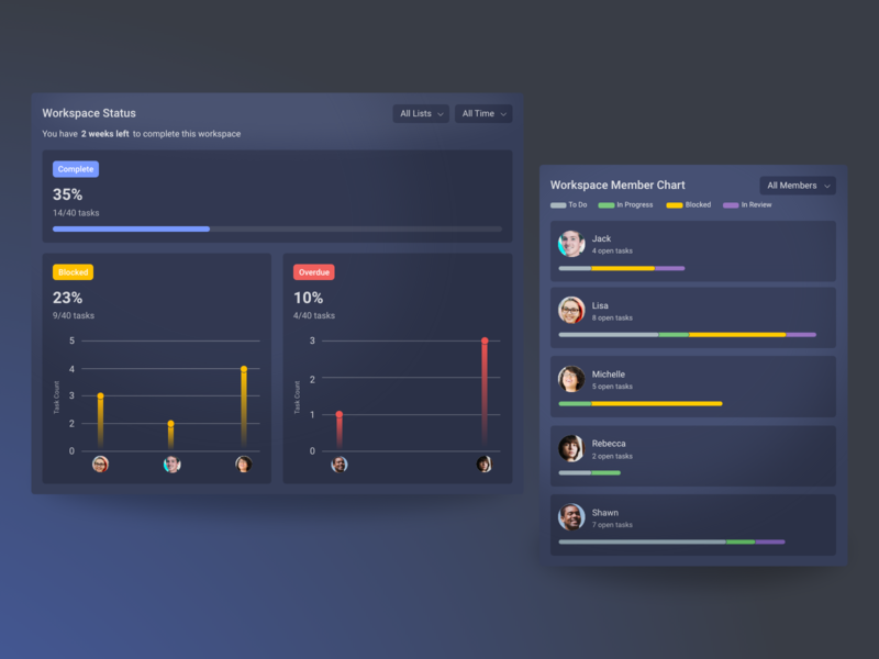 Workspace Dashboard dashboard product design project project management tasks ui visualization