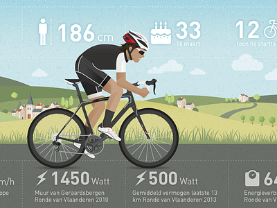 Fabian in numbers cycling cyclist din din bold icons illustration illustrator inforgraphic vector based village