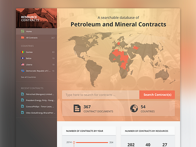 Resource Contracts Homepage homepage resource contracts