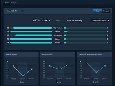 HMIS Dashboard