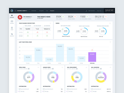 iChannel analytics dashboard analytics dashboard sketch ui ux