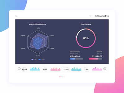 Social Ranking activity analytics app ios social socialmedia visits