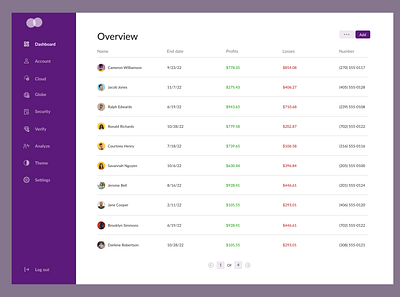 Dashboard dashboard finance ui