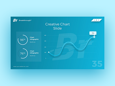 slide chart of an editable template business chart keynot minimal powerpoint presentation slide ui ux